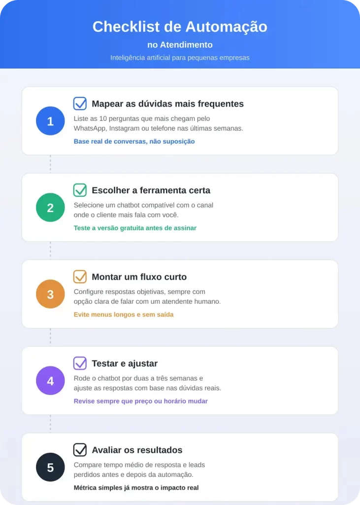 checklist de implementação de inteligência artificial para pequenas empresas